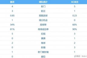博鱼体育-关于AC米兰精彩表现，继续领跑积分榜的信息